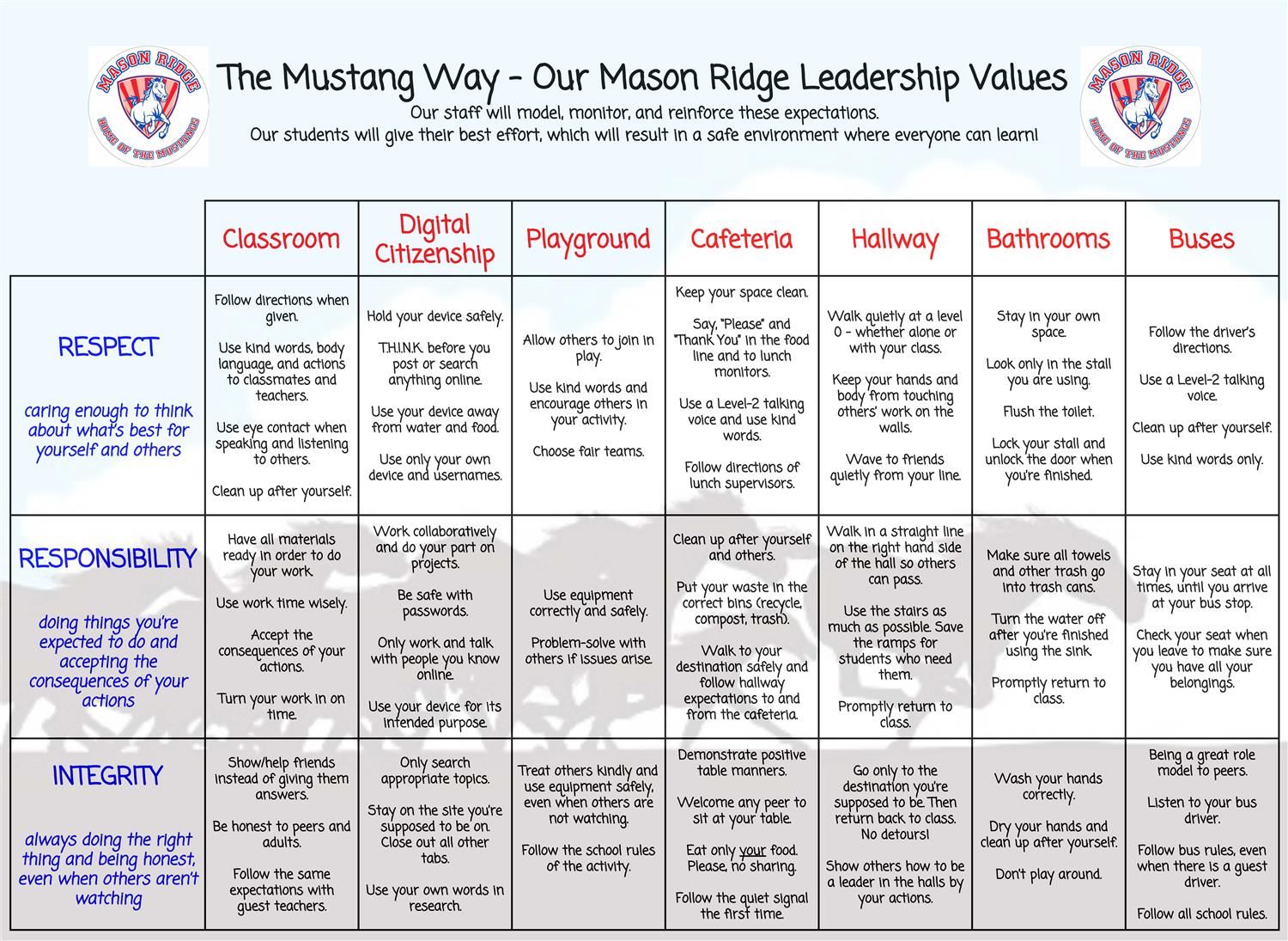 This is a photo of how the Mustang Way is used in each area of our building.